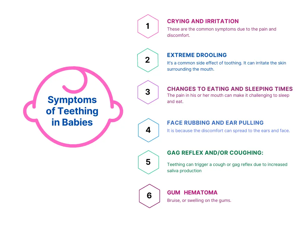 baby-teething-symptoms