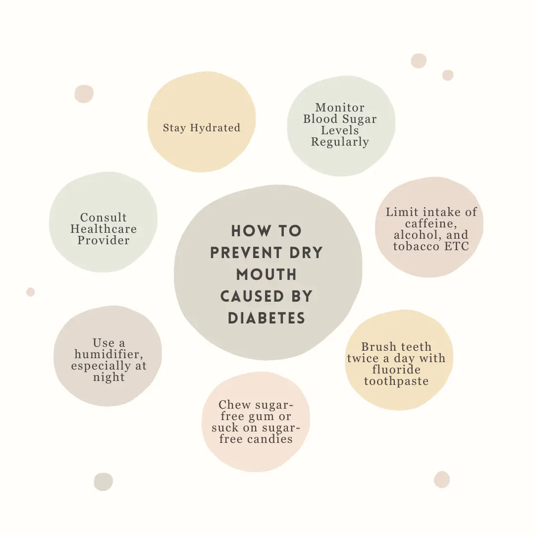 dry-mouth-diabetes-prevention